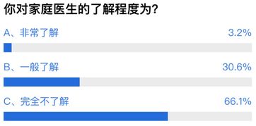廣東要求家庭醫(yī)生提供一對一服務(wù),網(wǎng)友 不知在哪能簽約