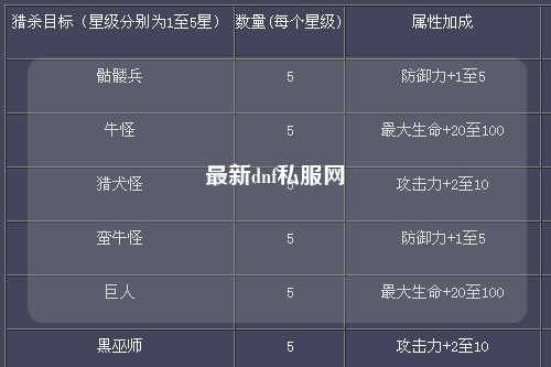 最新dnf私服網(wǎng)