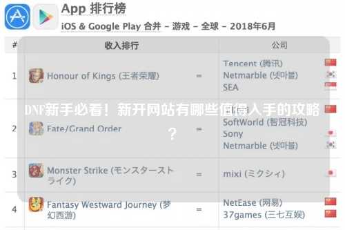 DNF新手必看！新開網(wǎng)站有哪些值得入手的攻略？